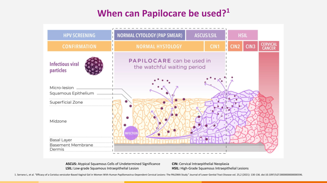 Papilocare Indication