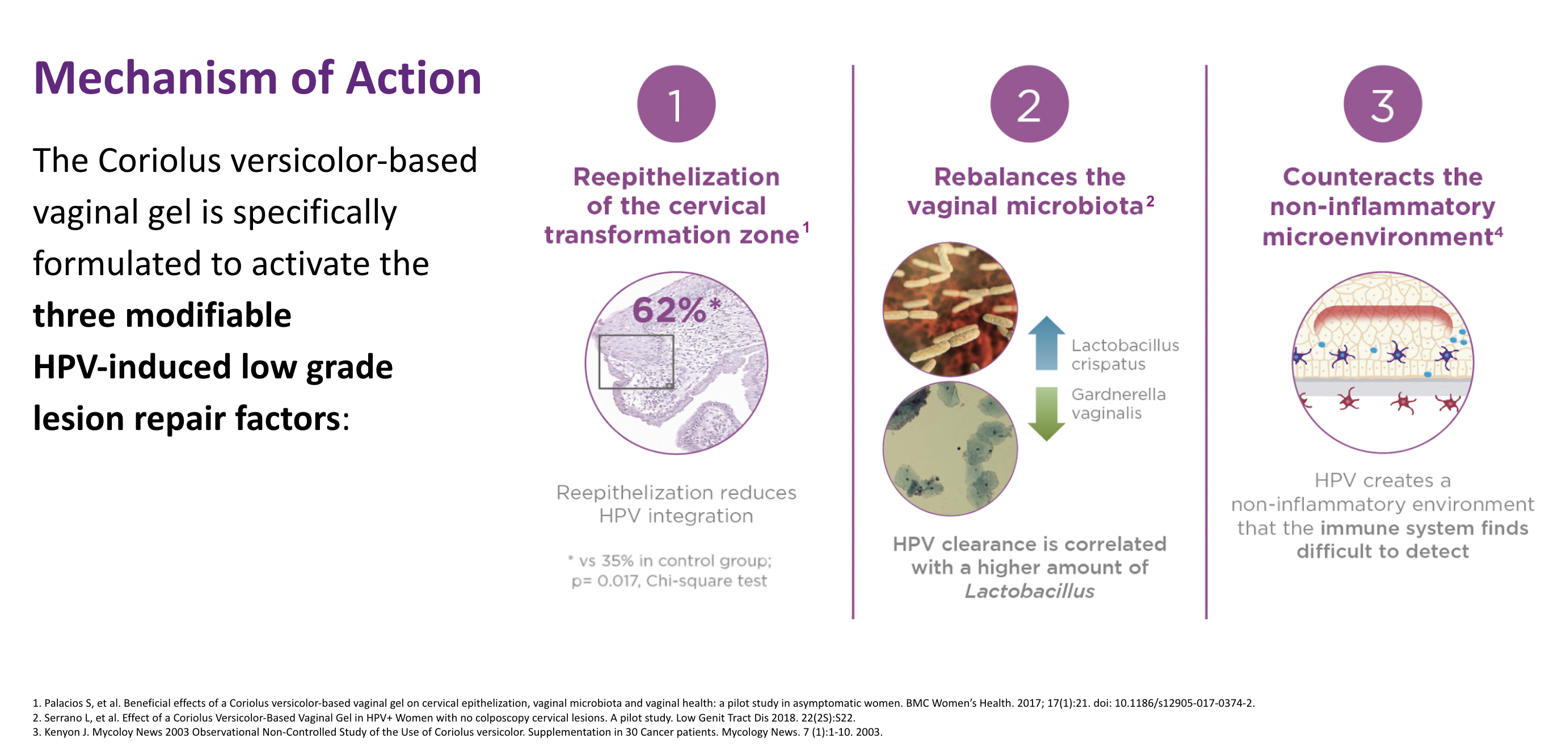 Papilocare Mechanism of Action